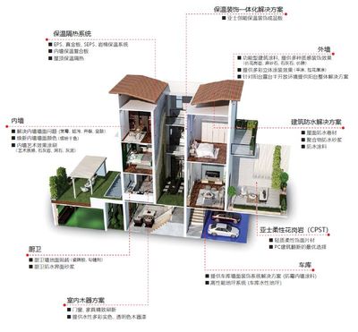 士不可擋 亞士第九年蟬聯中國房地產開發企業500強首選品牌，五大獎項彰顯行業影響力